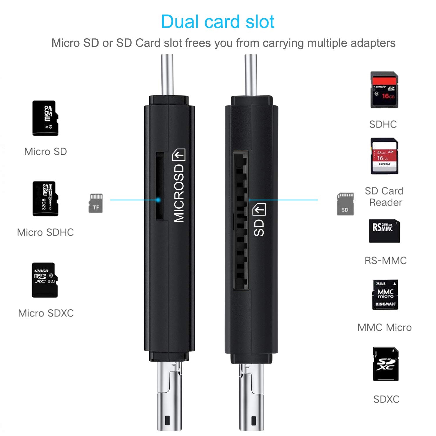 Smart All-in-One Micro SD Card Reader - Image 3